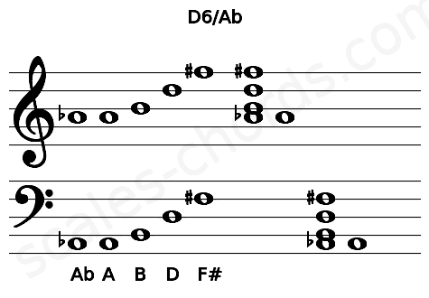 Musical staff for the D6\Ab chord