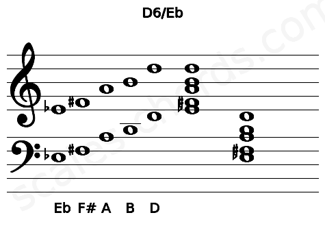 Musical staff for the D6\Eb chord
