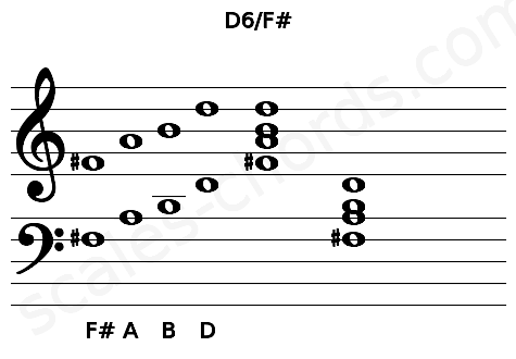 Musical staff for the D6\F# chord