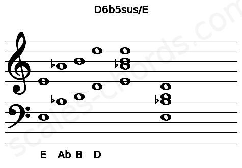 Musical staff for the D6b5sus\E chord
