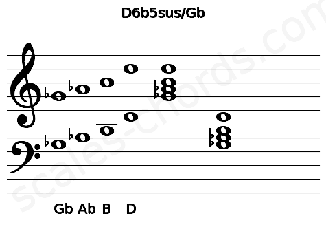 Musical staff for the D6b5sus\Gb chord