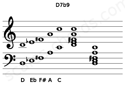 Musical staff for the D7b9 chord