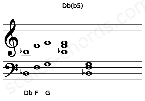 Musical staff for the Db(b5) chord