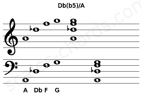 Musical staff for the Db(b5)\A chord