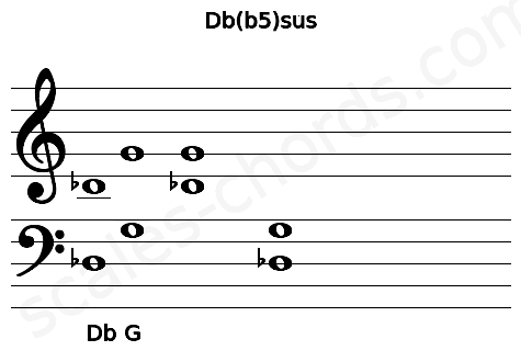 Musical staff for the Db(b5)sus chord