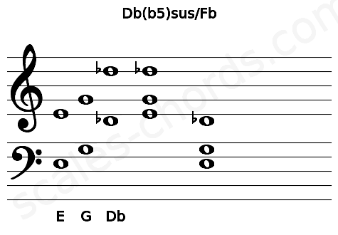Musical staff for the Db(b5)sus\Fb chord
