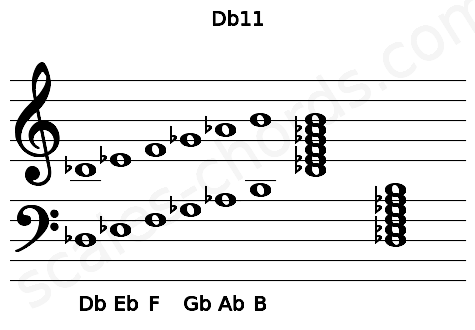 Musical staff for the Db11 chord