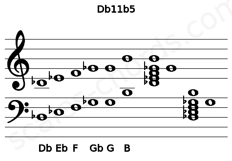 Musical staff for the Db11b5 chord