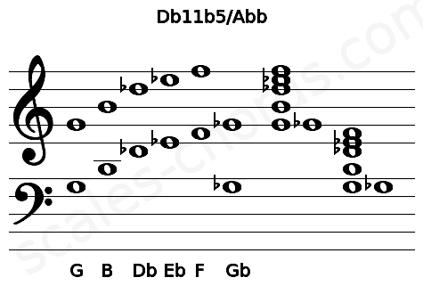 Musical staff for the Db11b5\Abb chord