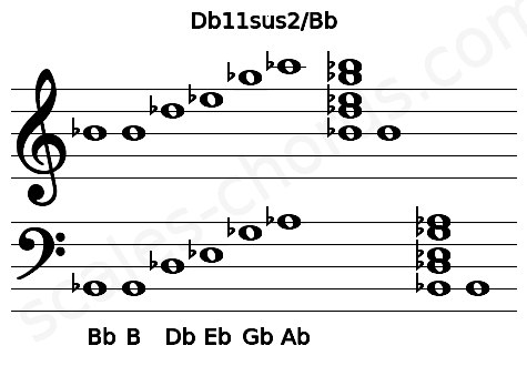 Musical staff for the Db11sus2\Bb chord