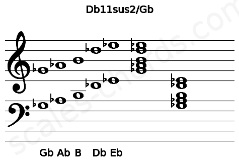 Musical staff for the Db11sus2\Gb chord
