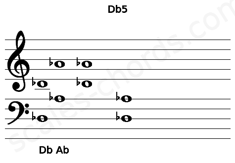 Musical staff for the Db5 chord