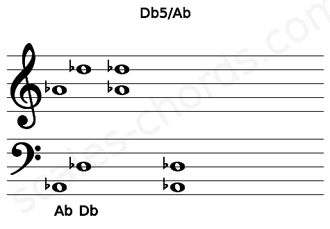 Musical staff for the Db5\Ab chord