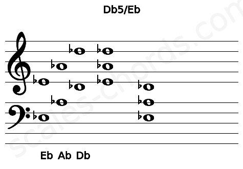 Musical staff for the Db5\Eb chord
