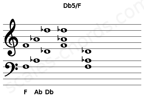 Musical staff for the Db5\F chord