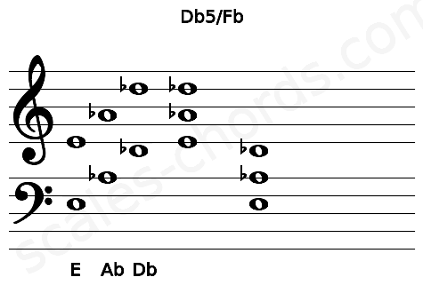 Musical staff for the Db5\Fb chord
