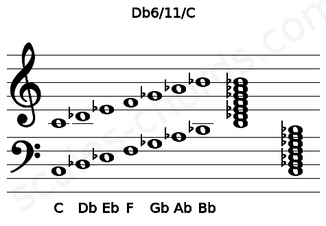 Musical staff for the Db6\11\C chord