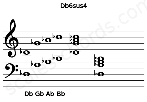 Musical staff for the Db6sus4 chord