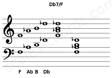 Musical staff for the Db7\F chord