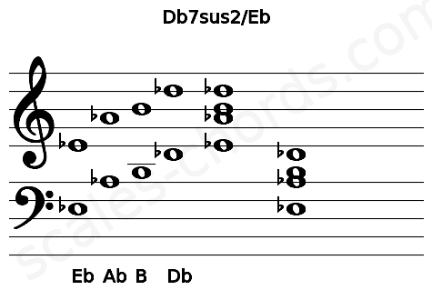 Musical staff for the Db7sus2\Eb chord
