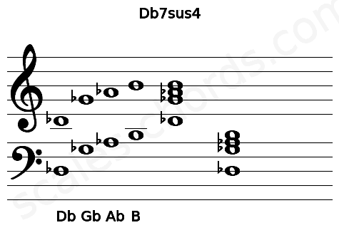 Musical staff for the Db7sus4 chord