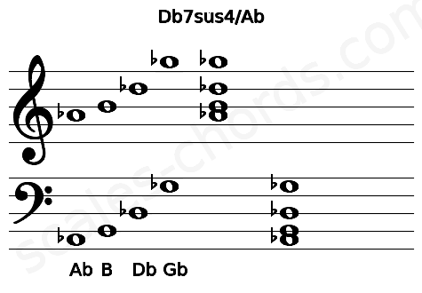 Musical staff for the Db7sus4\Ab chord