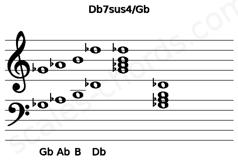 Musical staff for the Db7sus4\Gb chord