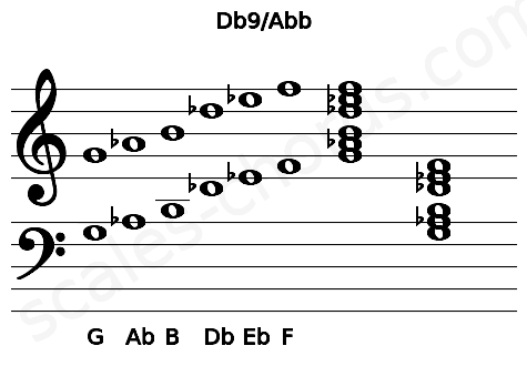 Musical staff for the Db9\Abb chord