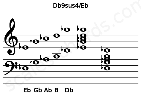 Musical staff for the Db9sus4\Eb chord