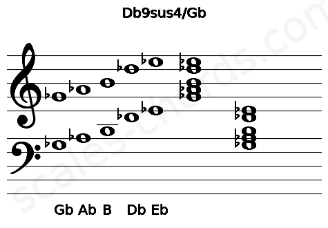 Musical staff for the Db9sus4\Gb chord
