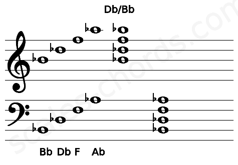 Musical staff for the Db\Bb chord