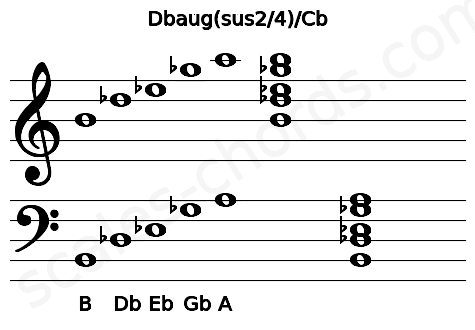 Musical staff for the Dbaug(sus2\4)\Cb chord