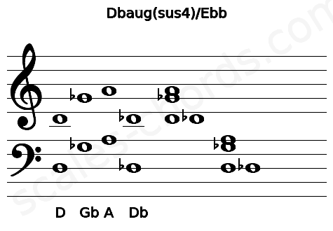 Musical staff for the Dbaug(sus4)\Ebb chord