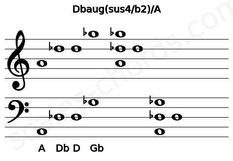 Musical staff for the Dbaug(sus4\b2)\A chord