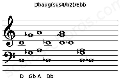 Musical staff for the Dbaug(sus4\b2)\Ebb chord