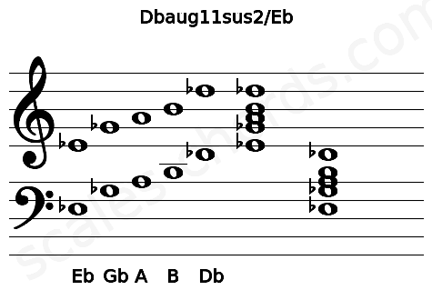 Musical staff for the Dbaug11sus2\Eb chord