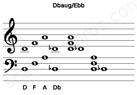 Musical staff for the Dbaug\Ebb chord