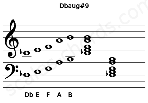 Musical staff for the Dbaug#9 chord