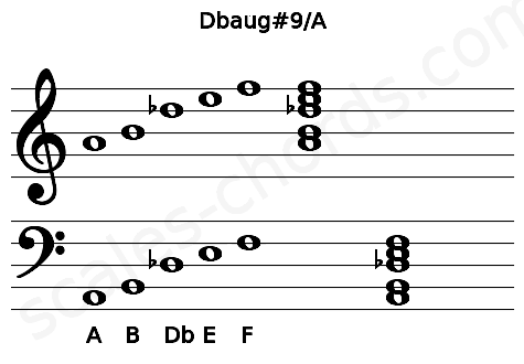 Musical staff for the Dbaug#9\A chord