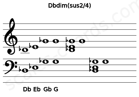 Musical staff for the Dbdim(sus2\4) chord