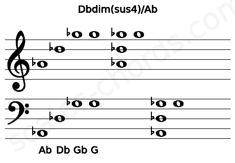 Musical staff for the Dbdim(sus4)\Ab chord