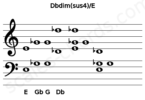Musical staff for the Dbdim(sus4)\E chord
