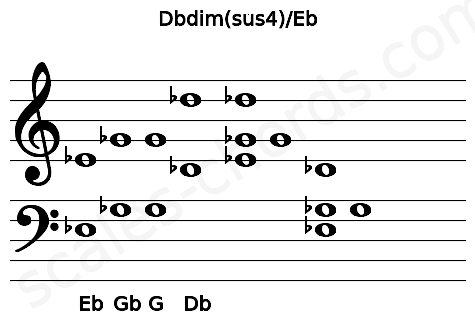 Musical staff for the Dbdim(sus4)\Eb chord