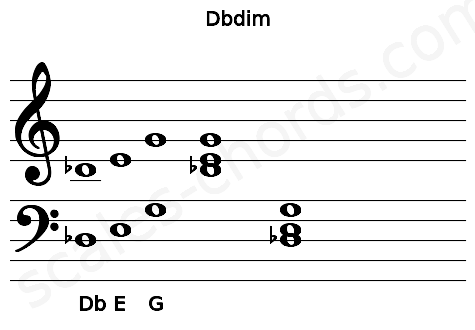 Musical staff for the Dbdim chord