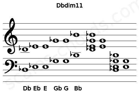 Musical staff for the Dbdim11 chord