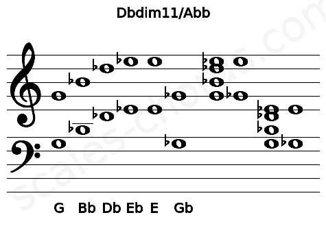 Musical staff for the Dbdim11\Abb chord