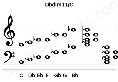 Musical staff for the Dbdim11\C chord