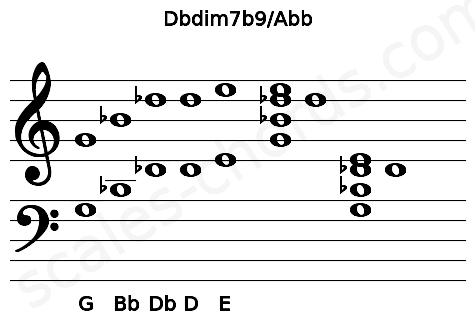 Musical staff for the Dbdim7b9\Abb chord