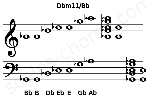 Musical staff for the Dbm11\Bb chord