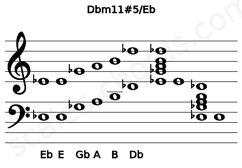 Musical staff for the Dbm11#5\Eb chord